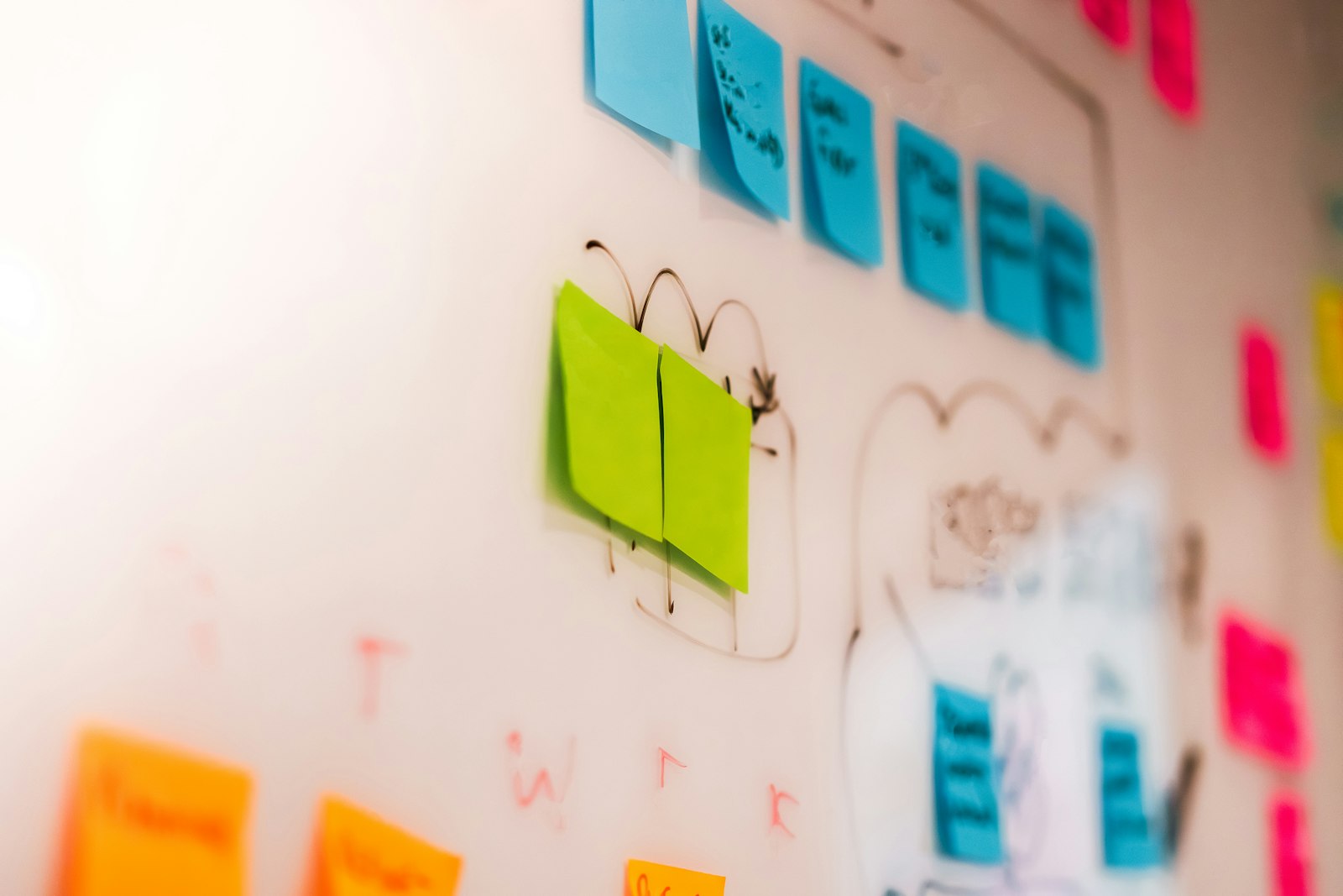 A wall covered in sticky notes and whiteboard scribbles