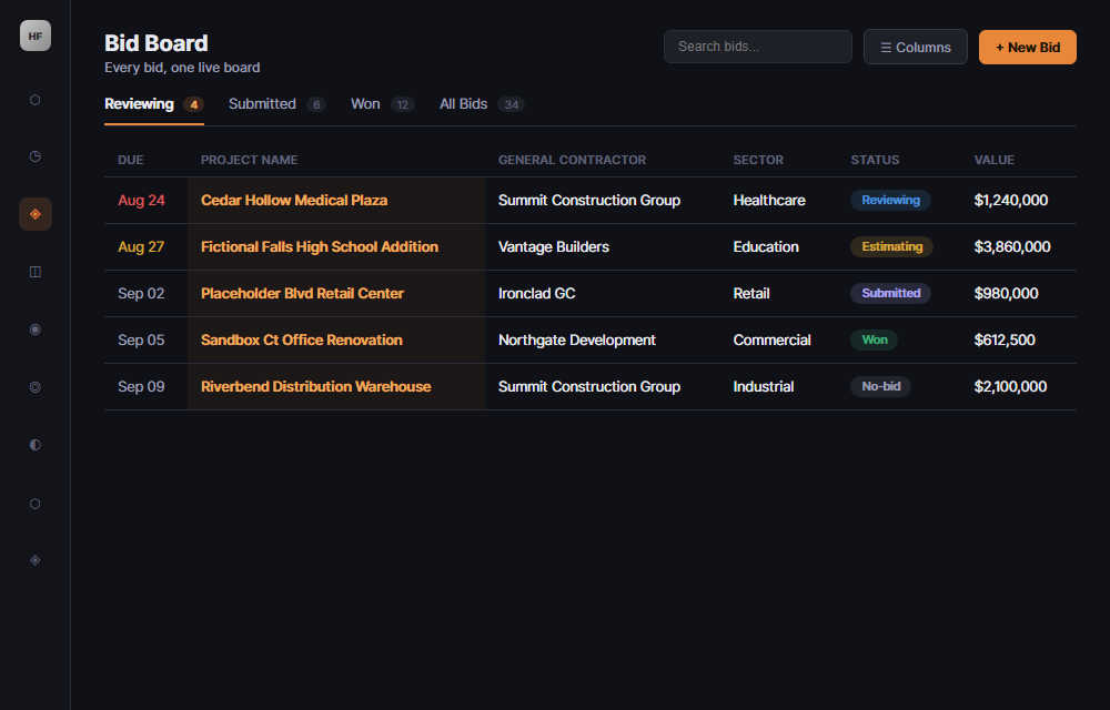 Helix Forge BidBoard screen showing bids by due date, GC, sector, and status